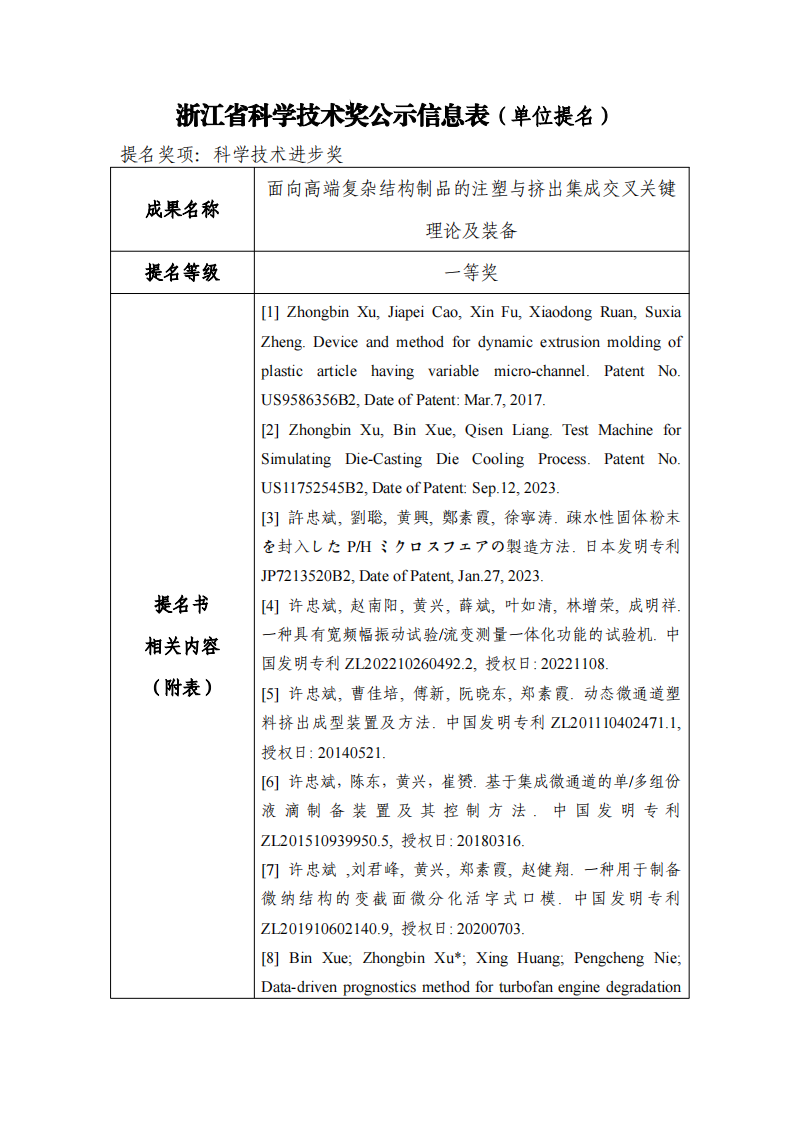 【科研效果】2023年度浙江省科学手艺奖加入项目公示_大发welcome