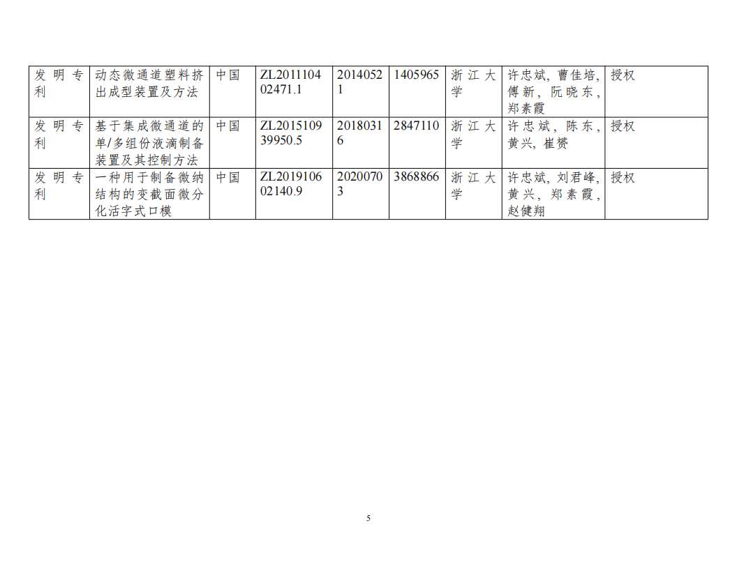【科研效果】2023年度浙江省科学手艺奖加入项目公示_大发welcome